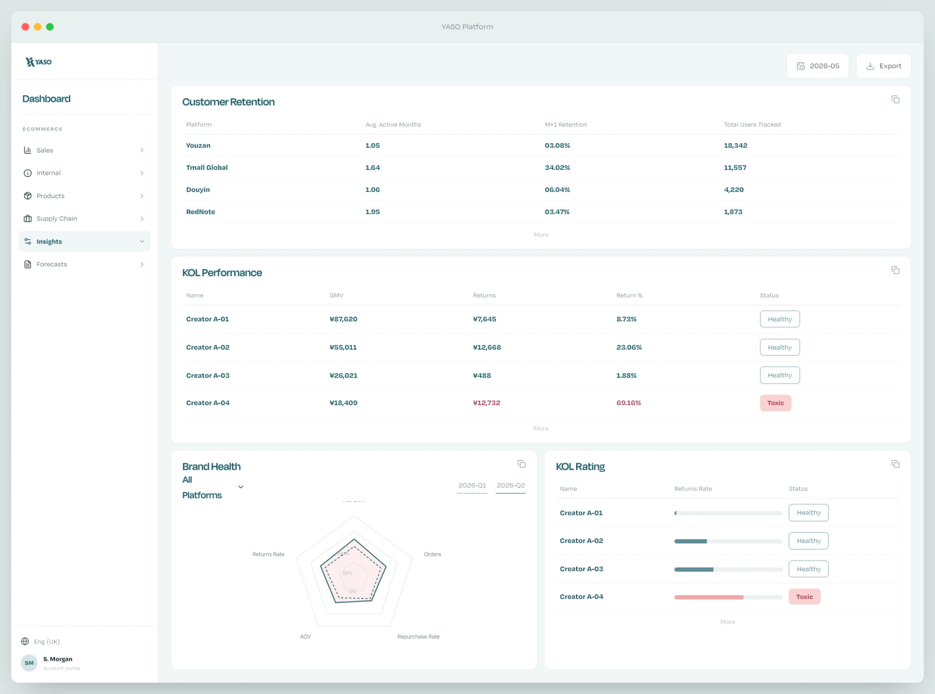 Insights dashboard