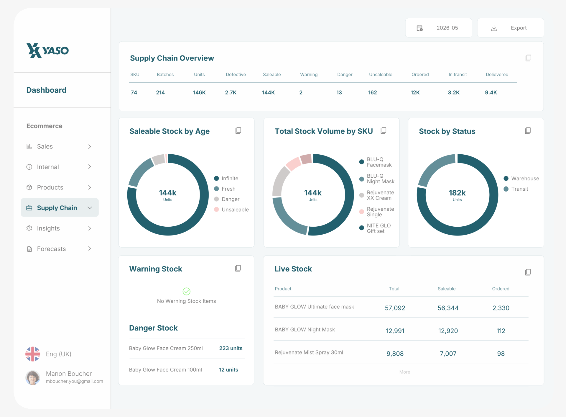 YASO supply chain dashboard showing stock by age, volume by SKU and live stock