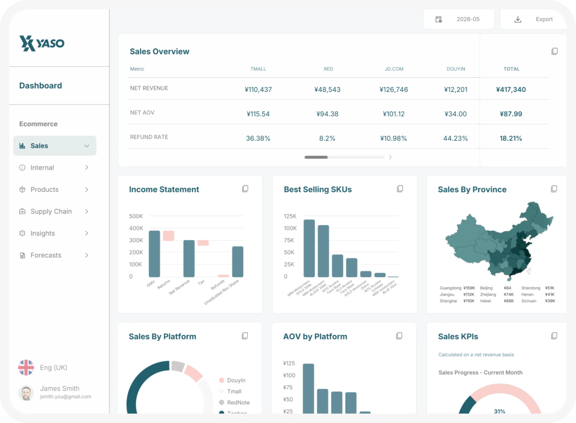 YASO unified dashboard showing sales overview, income statement and sales by province