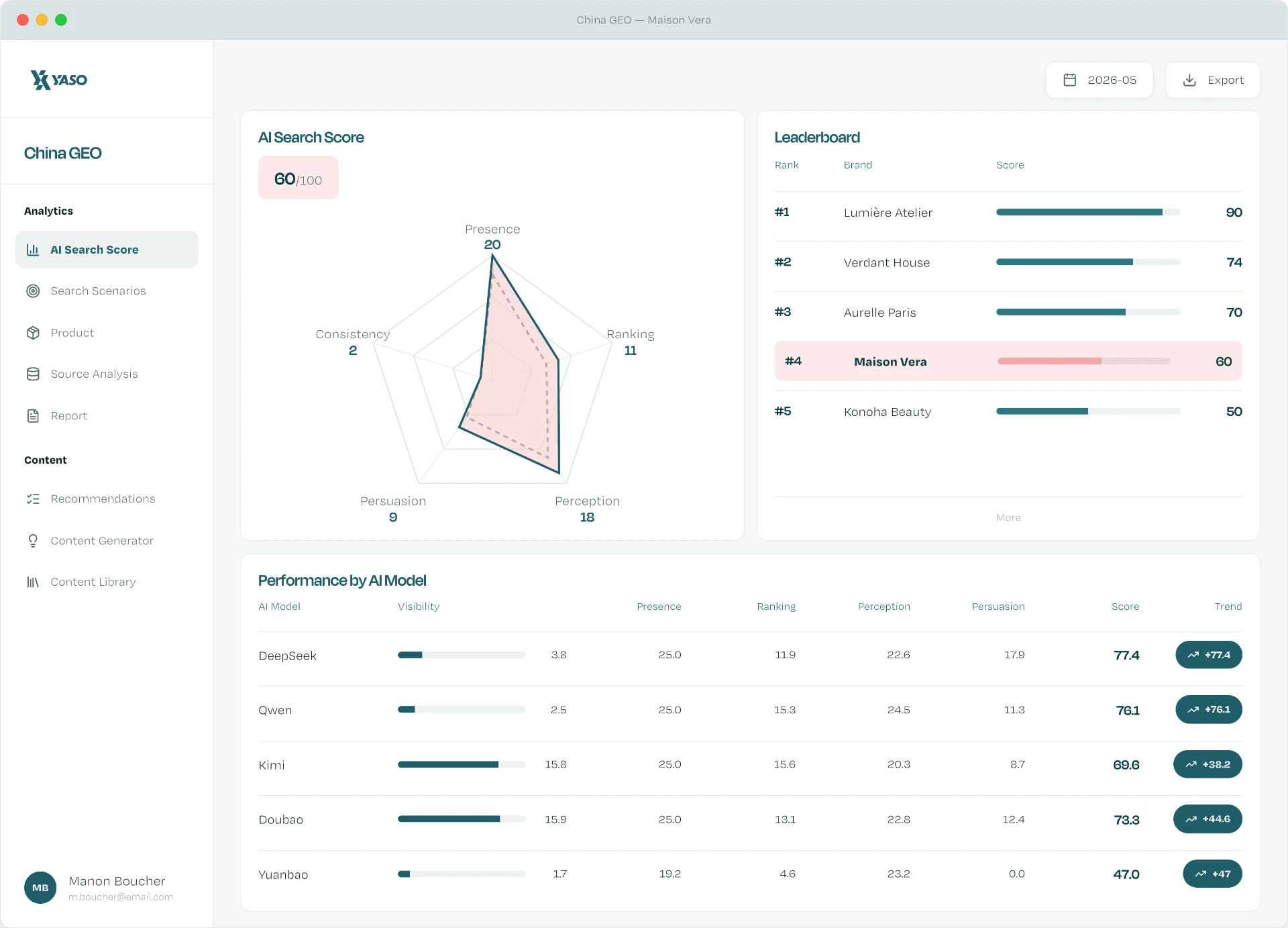 Omni Marketing Group partners with YASO to bring China AI search intelligence to luxury and consumer brands