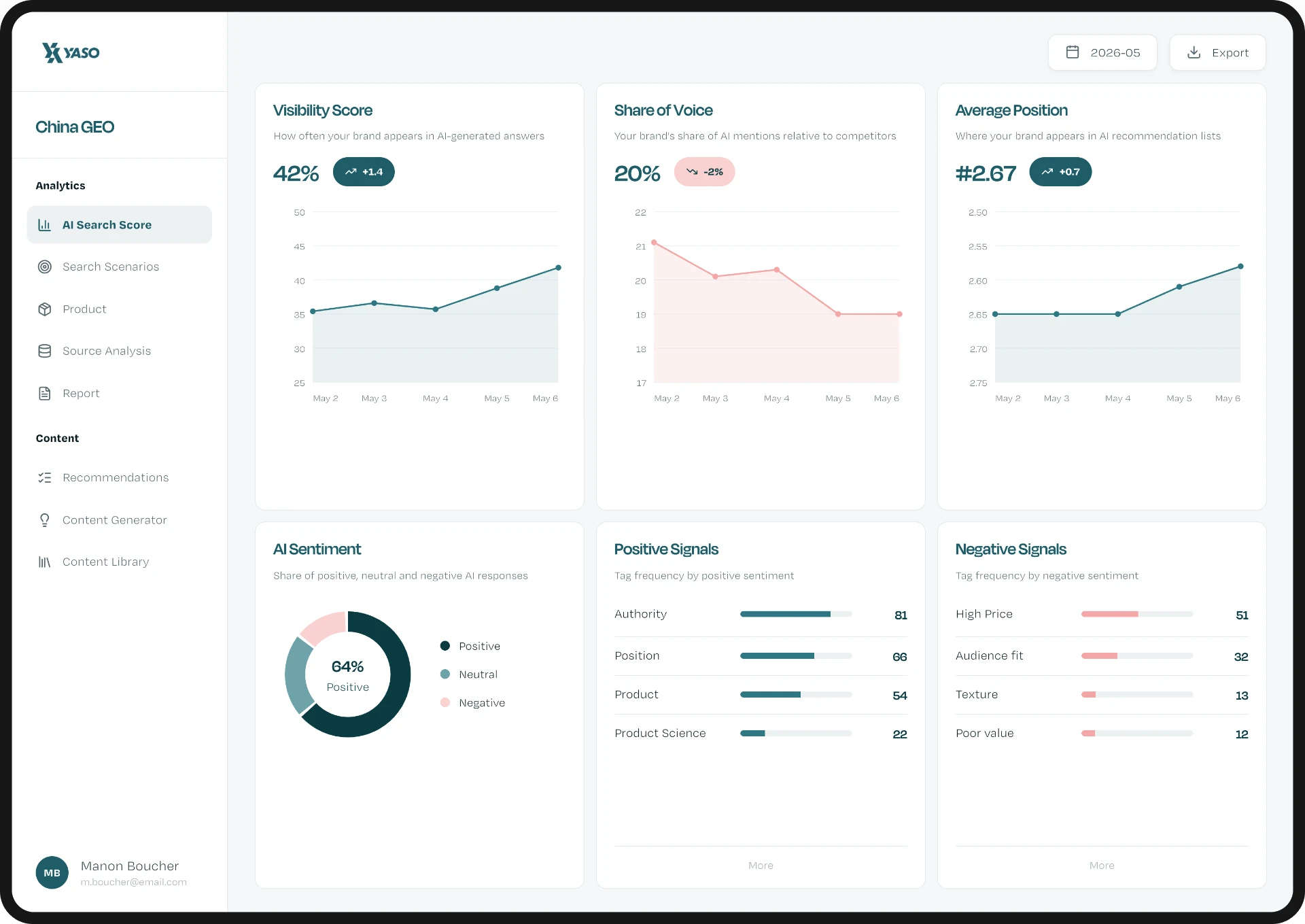 China GEO AI Search Score dashboard with radar chart, leaderboard and performance by AI model