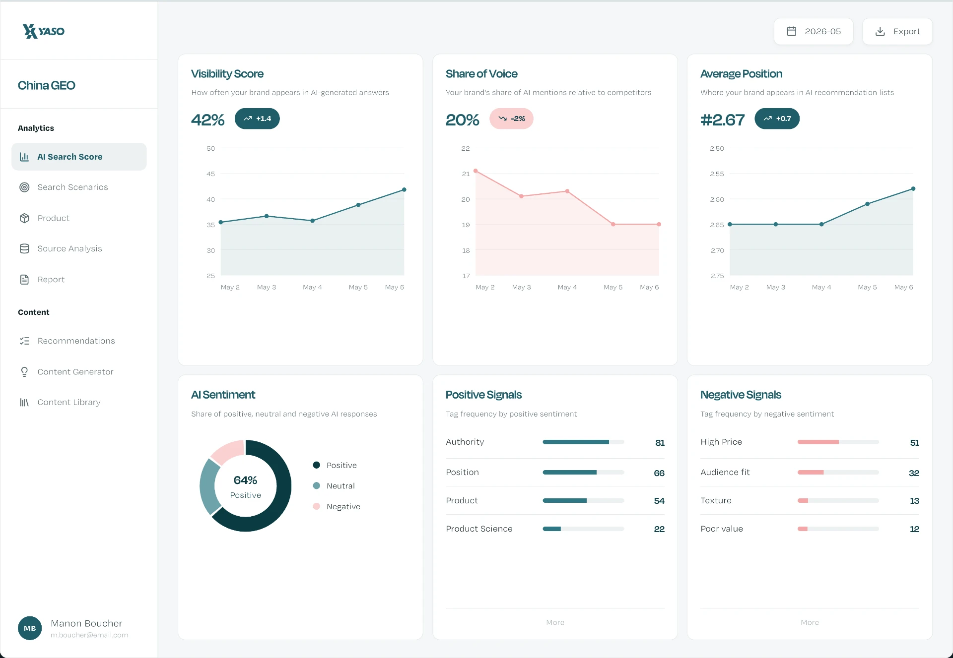 YASO China GEO dashboard