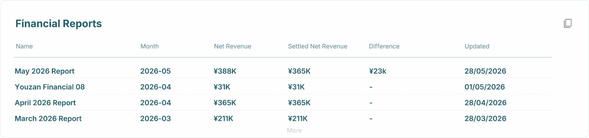 Financial reports dashboard card