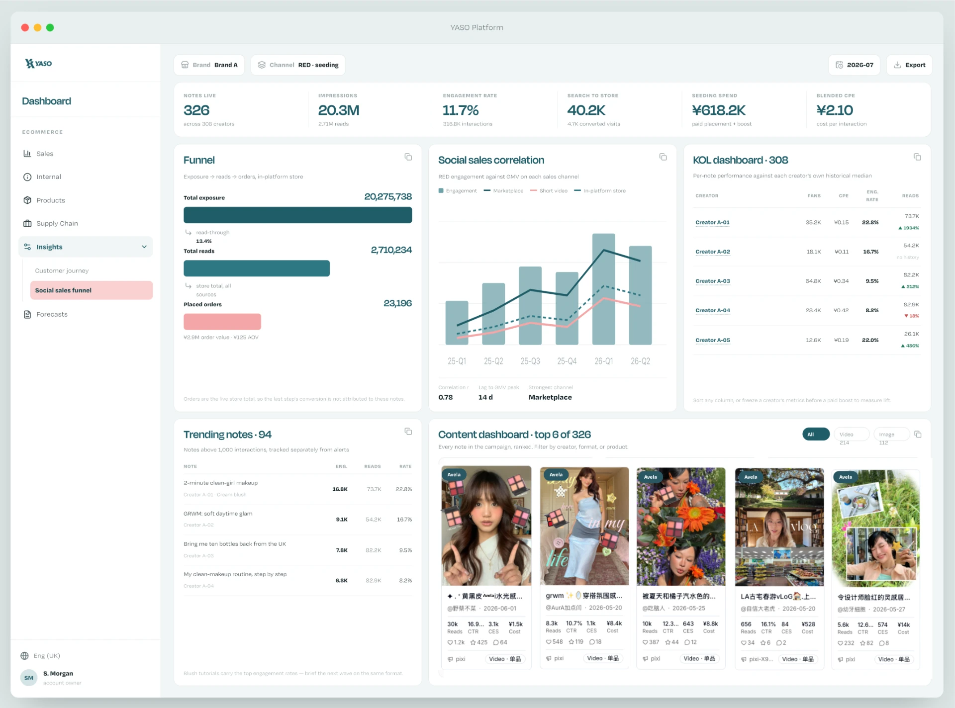 YASO social sales funnel