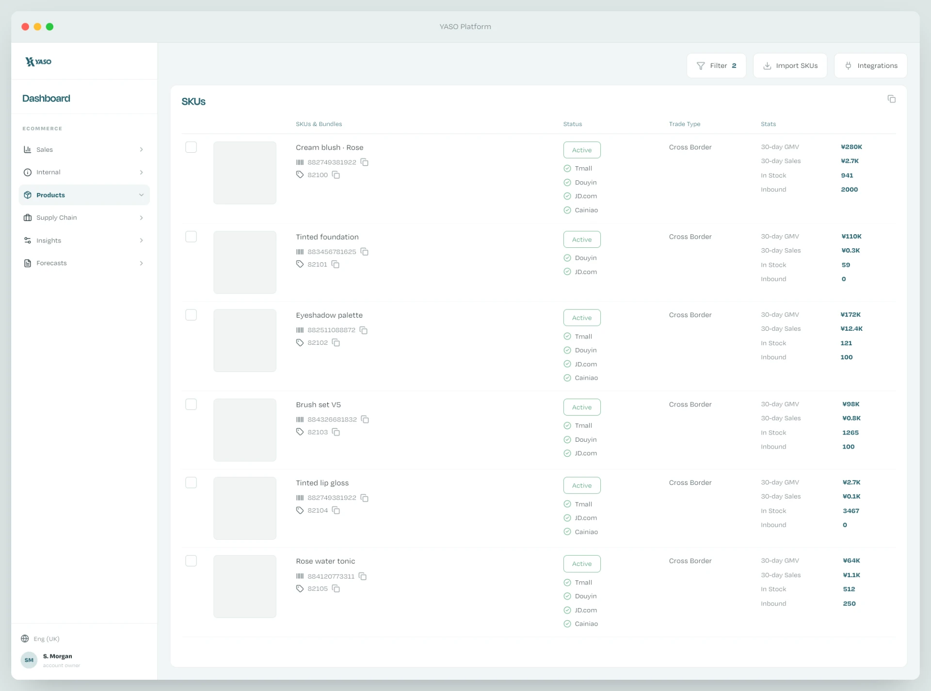 Products dashboard