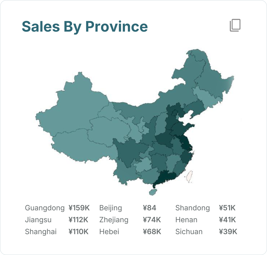 Sales by province dashboard card