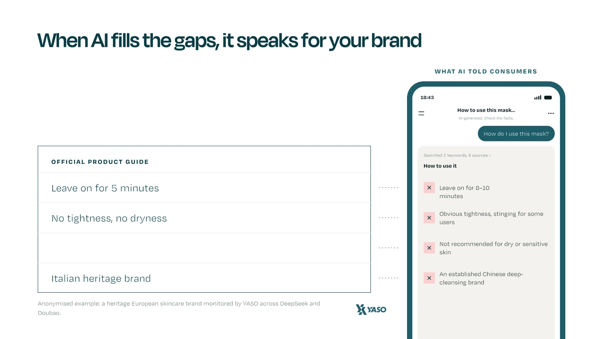 AI giving incorrect product information about a brand