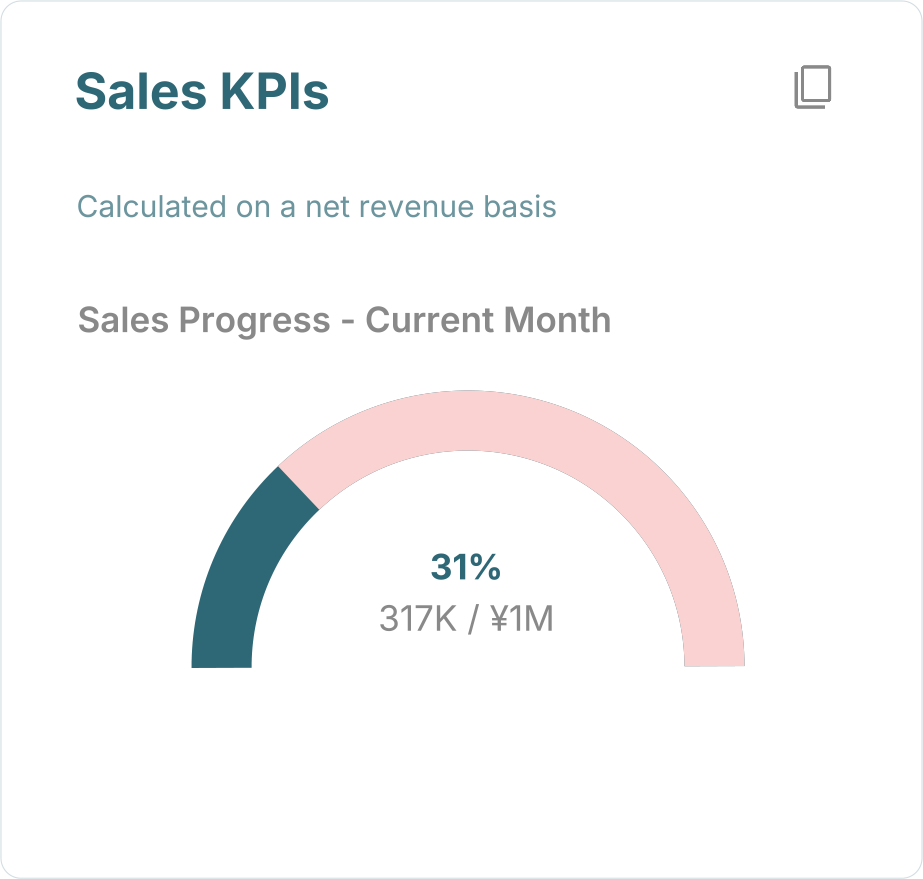 Sales KPIs dashboard card
