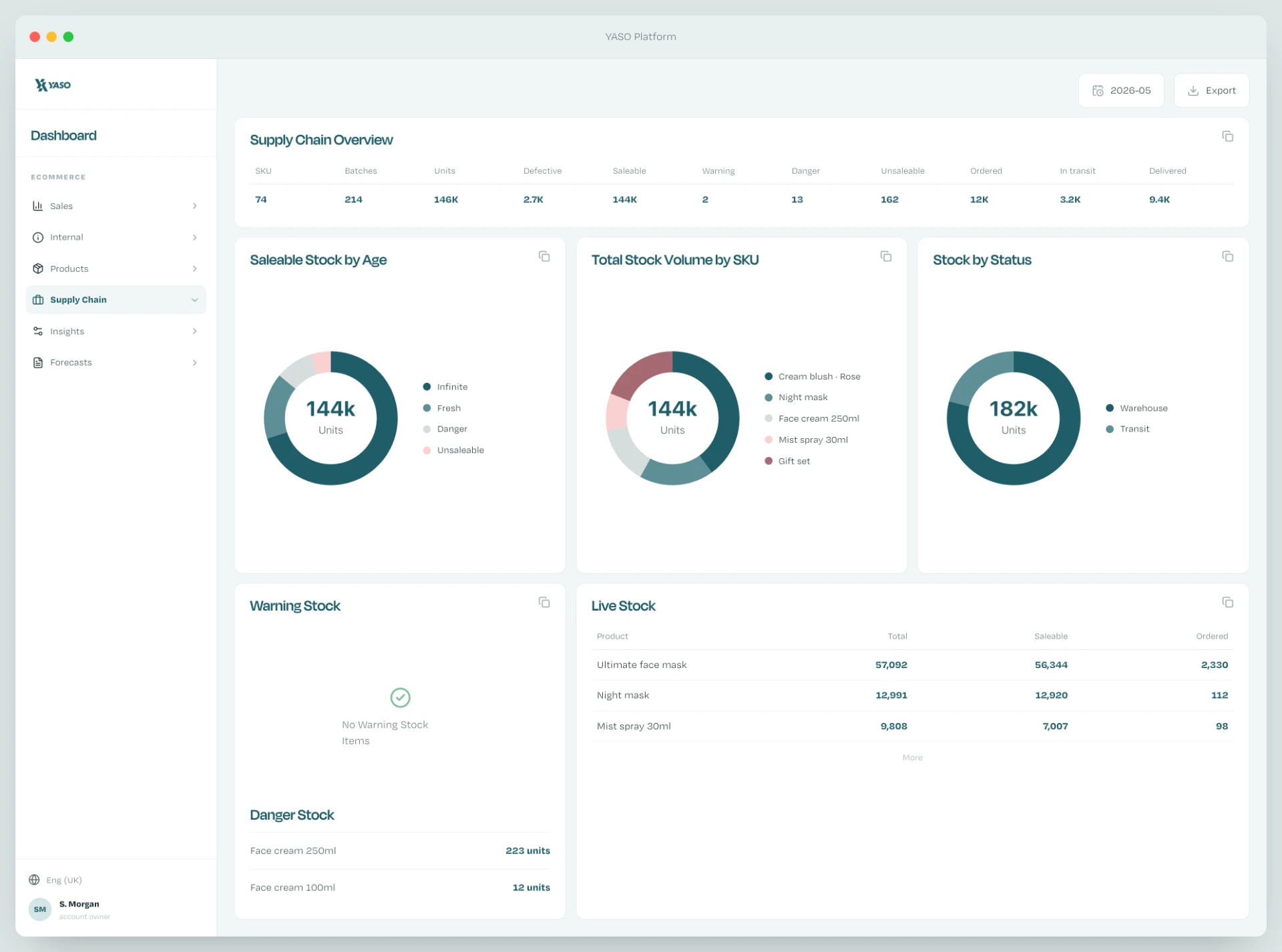 Supply chain dashboard