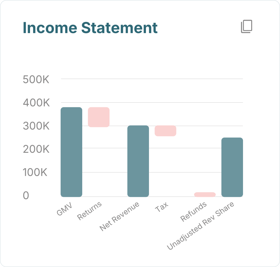 Income statement dashboard card