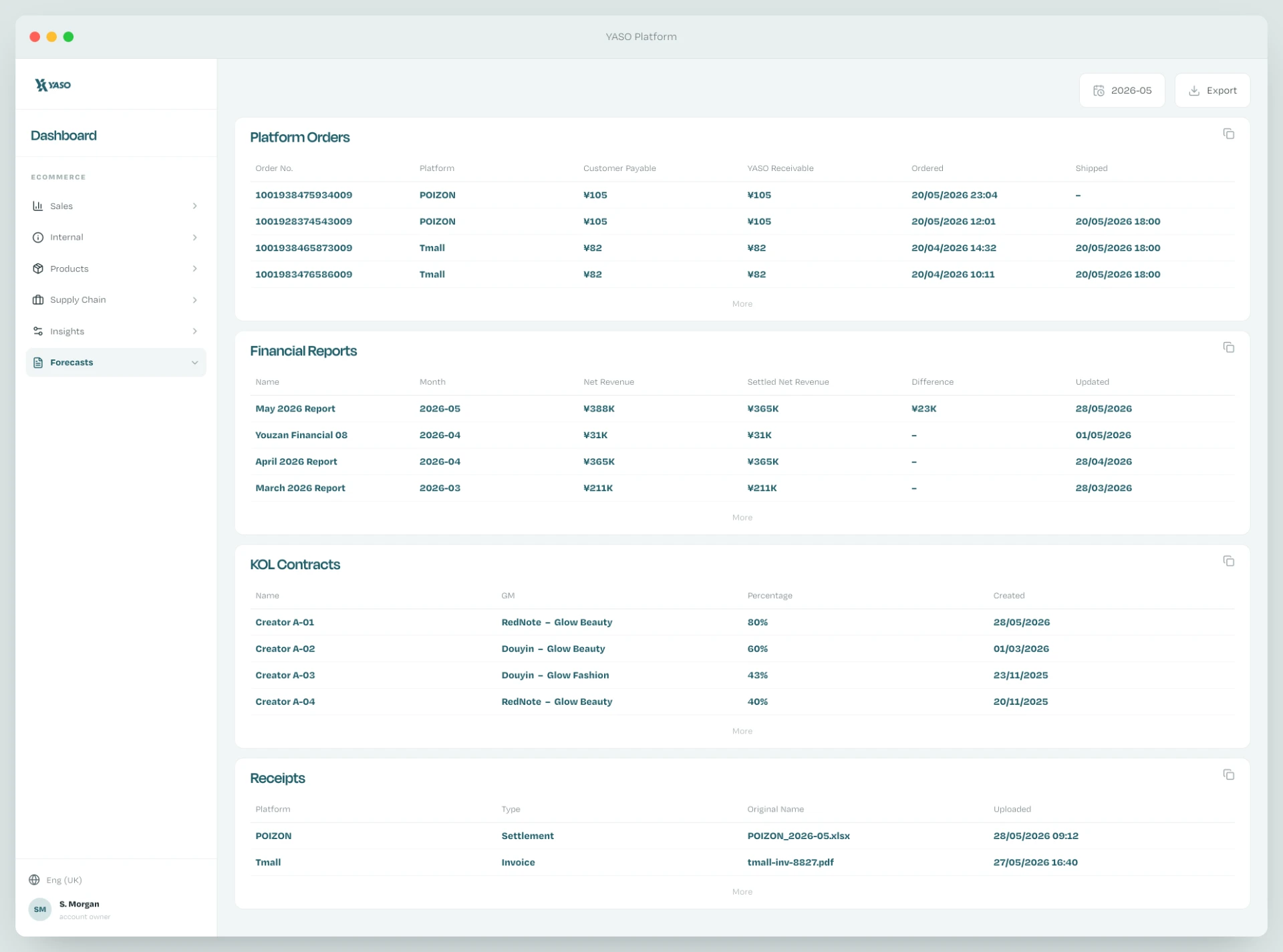 Forecasts dashboard