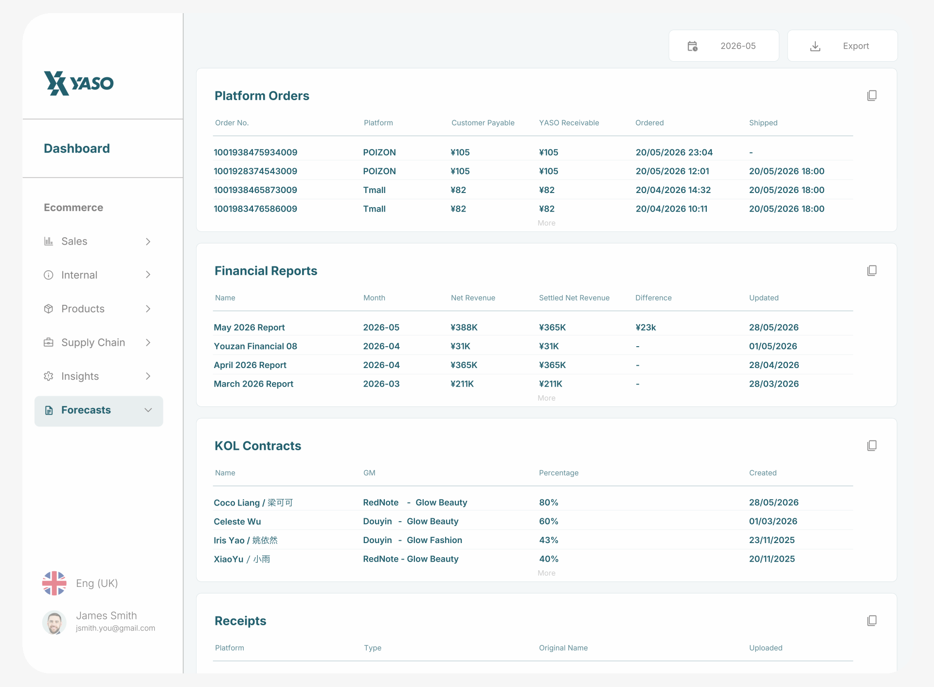 YASO forecasts dashboard showing platform orders, financial reports and KOL contracts