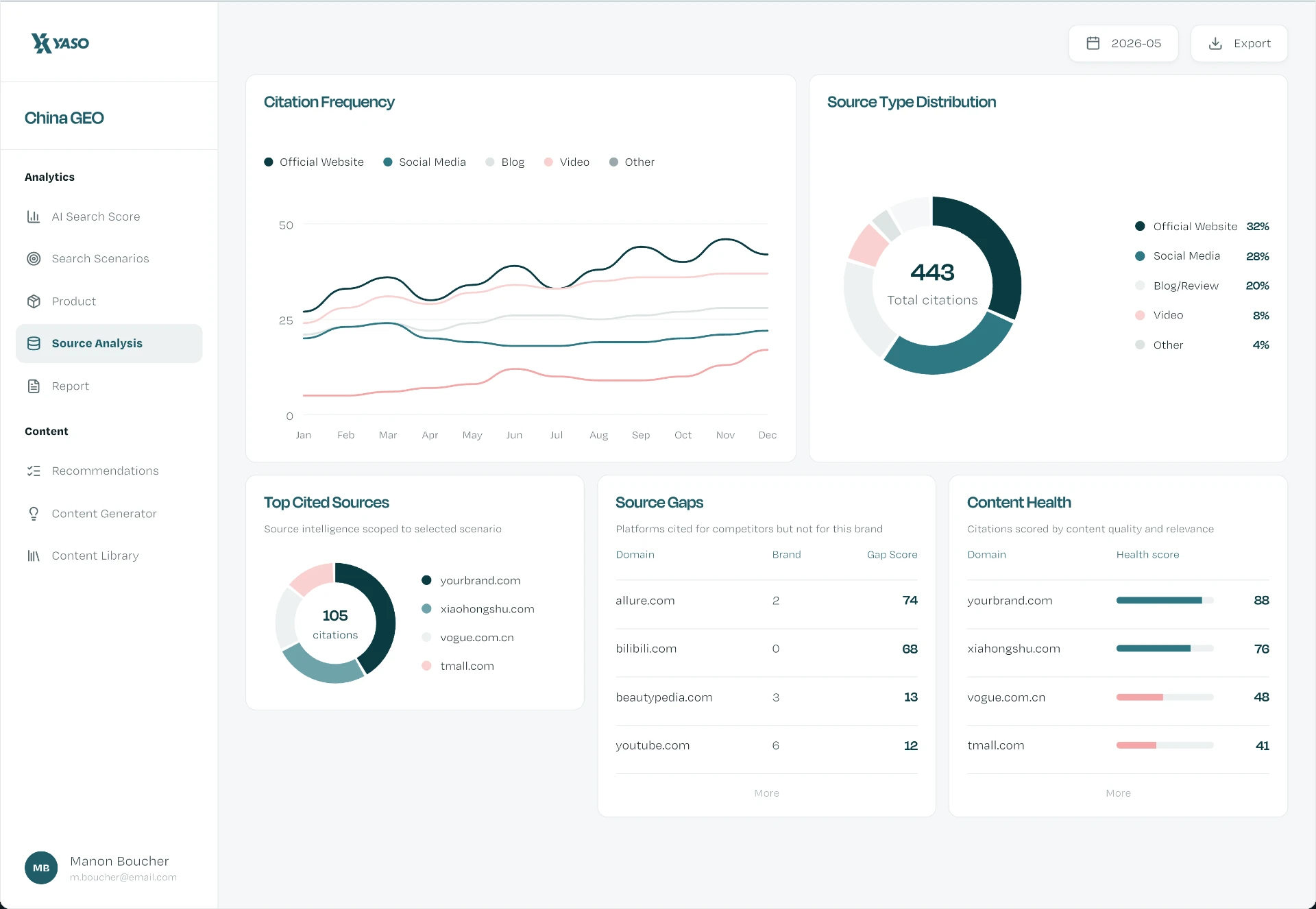 YASO China GEO dashboard