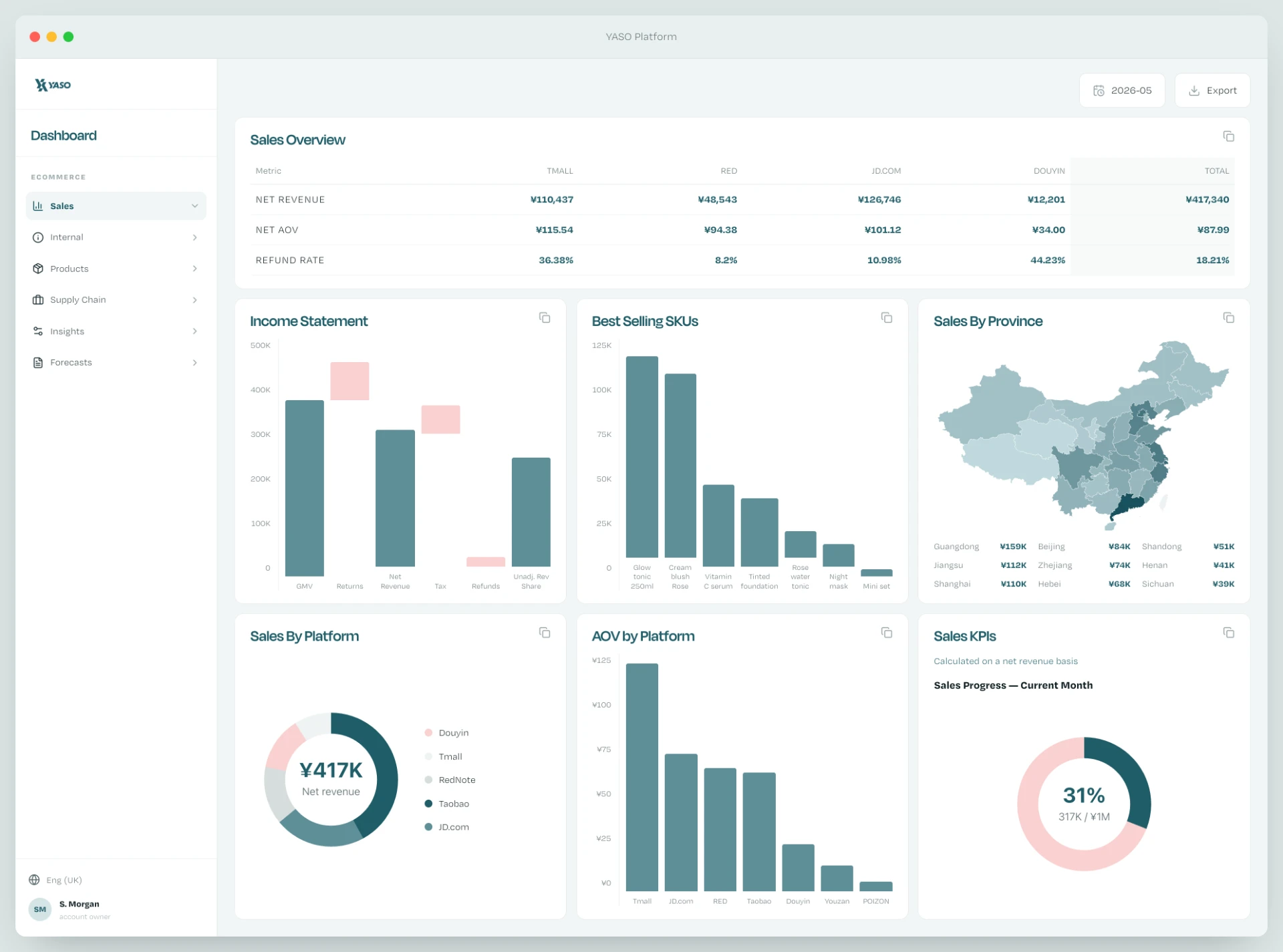 Sales dashboard