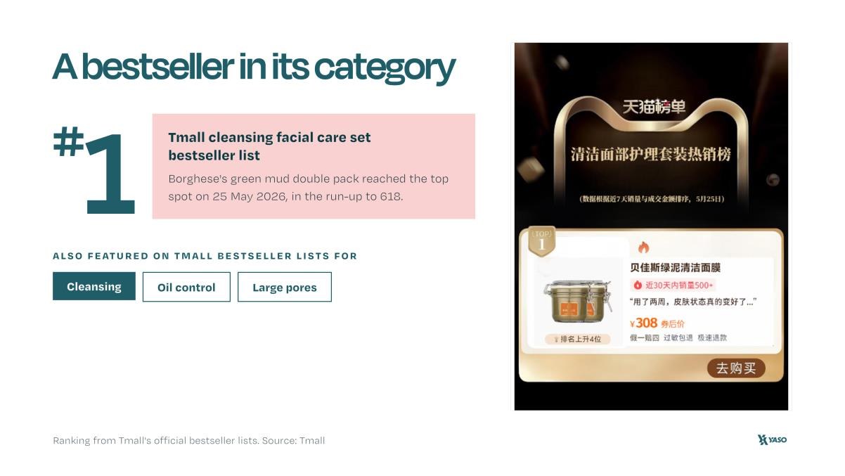 Tmall bestseller list with the Borghese green mud double pack at #1