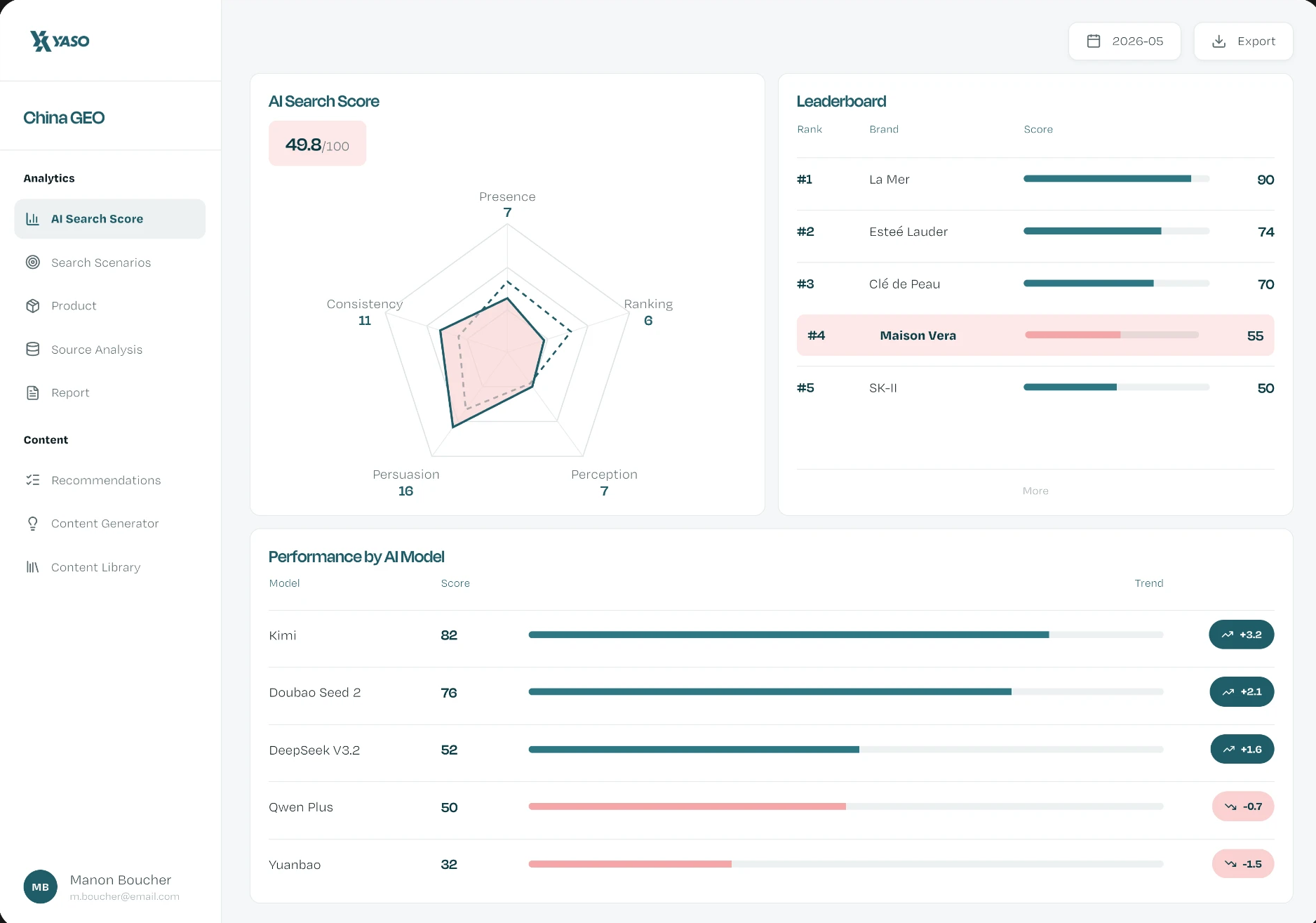 China GEO dashboard showing the AI Search Score radar across five dimensions