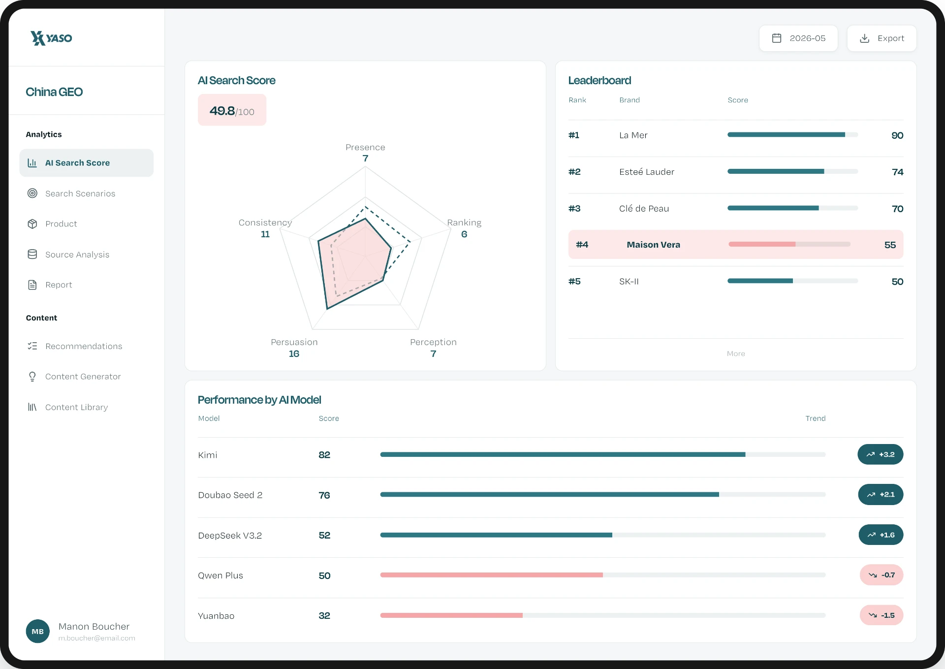 China GEO dashboard showing AI Search Score, Leaderboard and Performance by AI Model