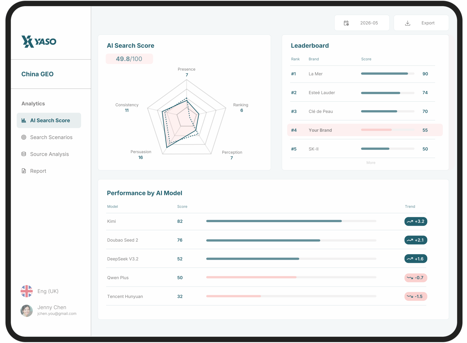 China GEO dashboard showing AI Search Score, Leaderboard and Performance by AI Model
