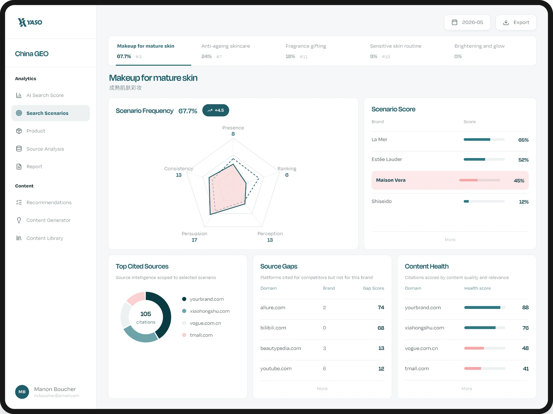 China GEO Search Scenarios dashboard with radar chart across Presence, Ranking, Perception, Persuasion and Consistency