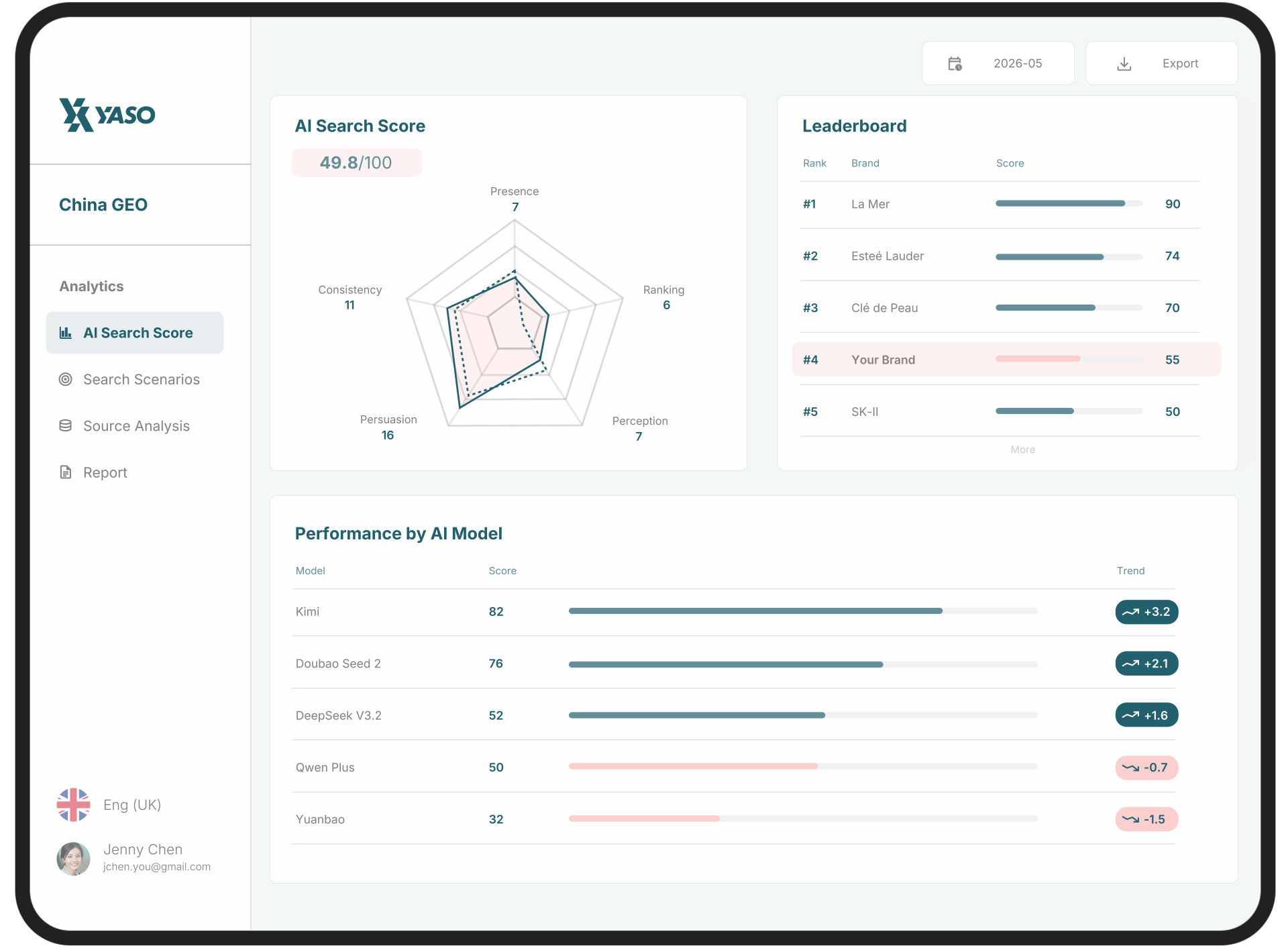 YASO China GEO dashboard