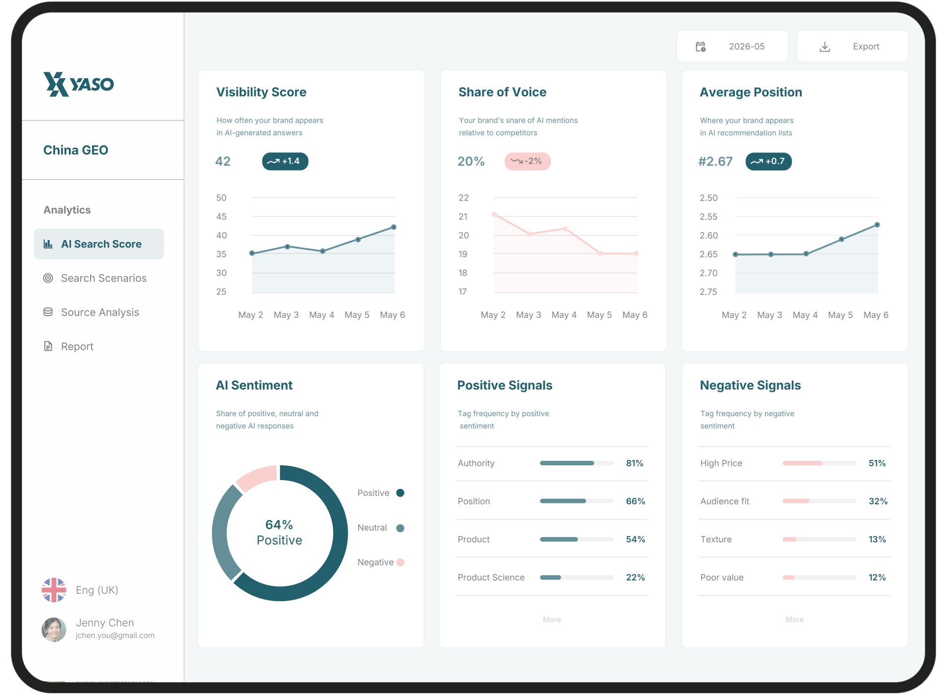 YASO China GEO dashboard