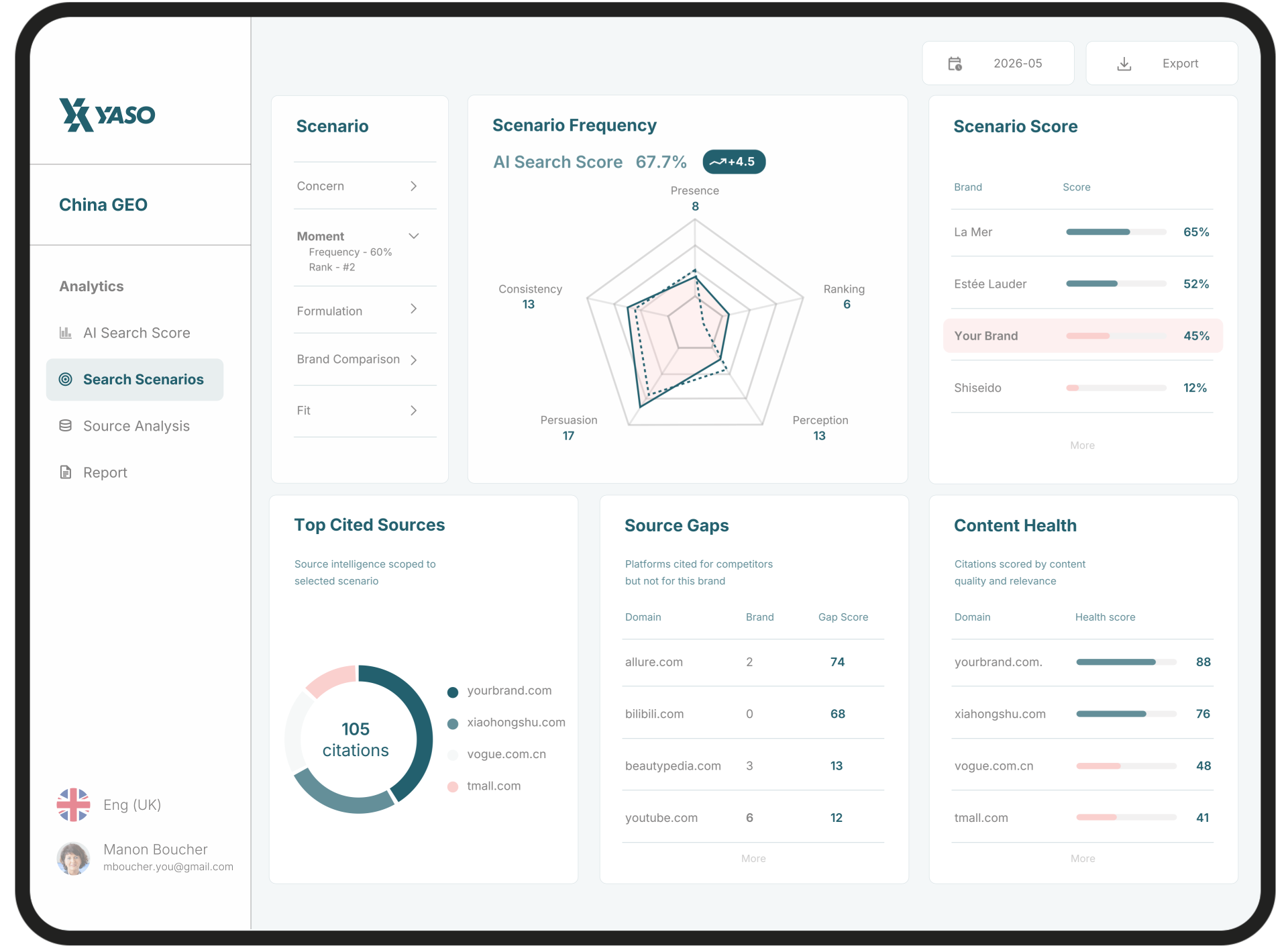 YASO China GEO dashboard