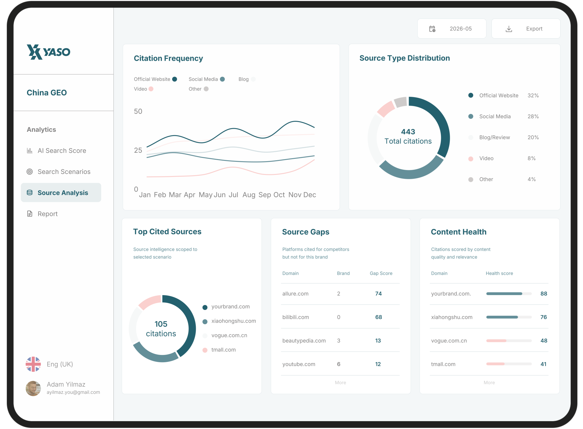 YASO China GEO dashboard