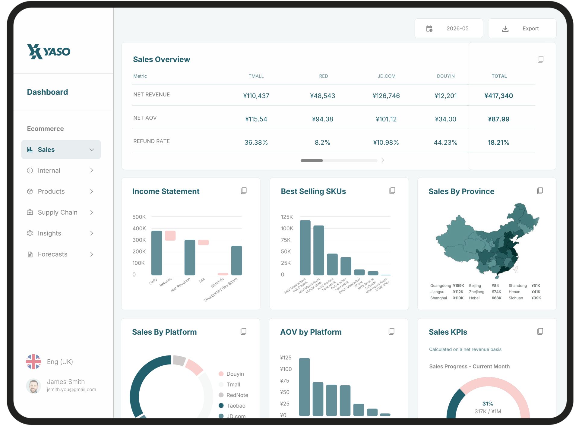 YASO unified dashboard