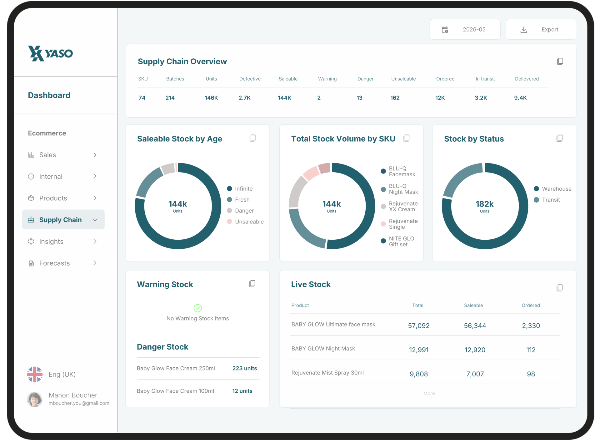 YASO unified dashboard