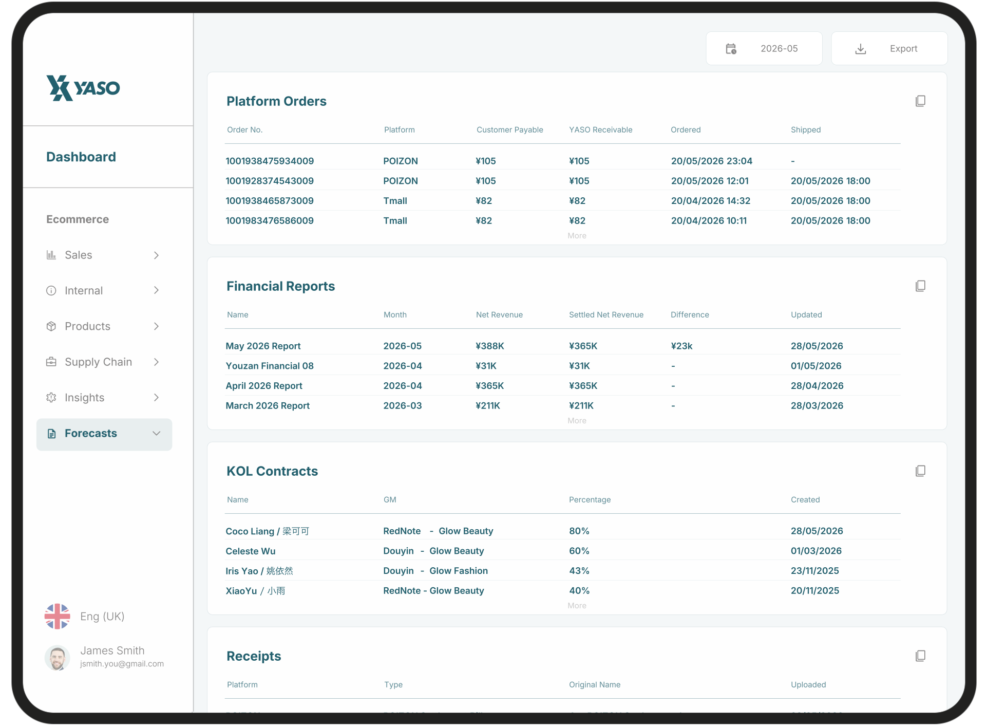YASO unified dashboard