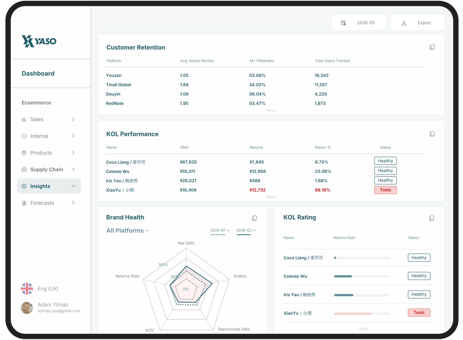 YASO platform mockup